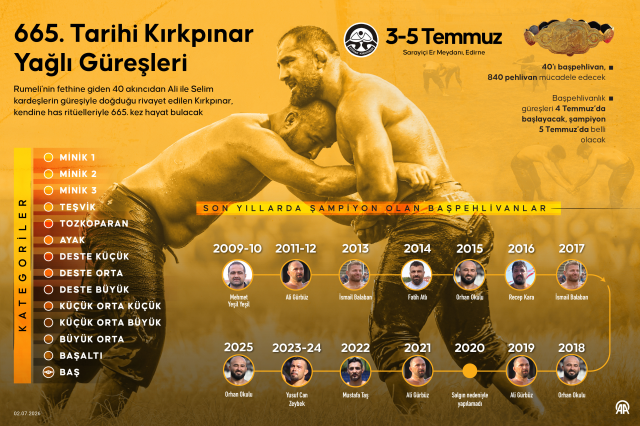 Beklenen an geldi çattı! 665. Tarihi Kırkpınar Yağlı Güreşleri başlıyor