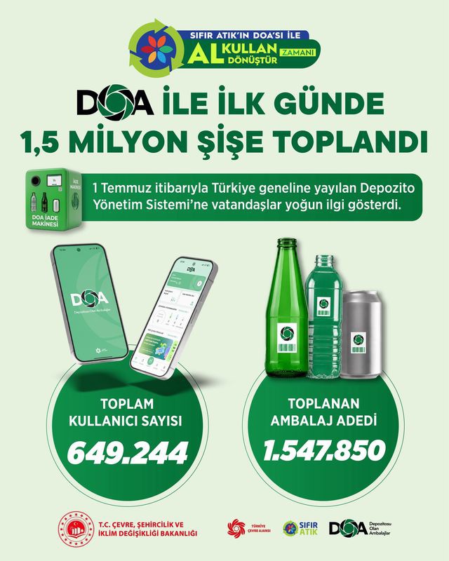 DOA sisteminde ilk gün 1,5 milyon ambalaj toplandı