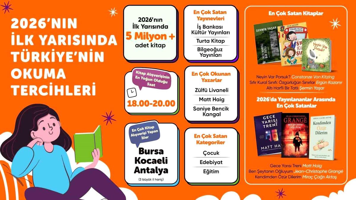 Hepsiburada\'nın Kitap Satış Raporu