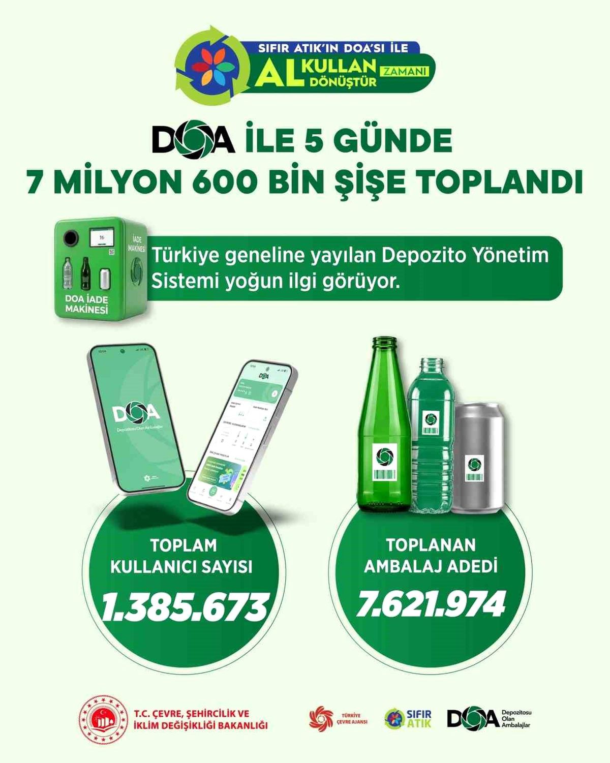 Bakan Kurum: "DOA ile 5 günde 7 milyon 600 bin şişe toplandı"