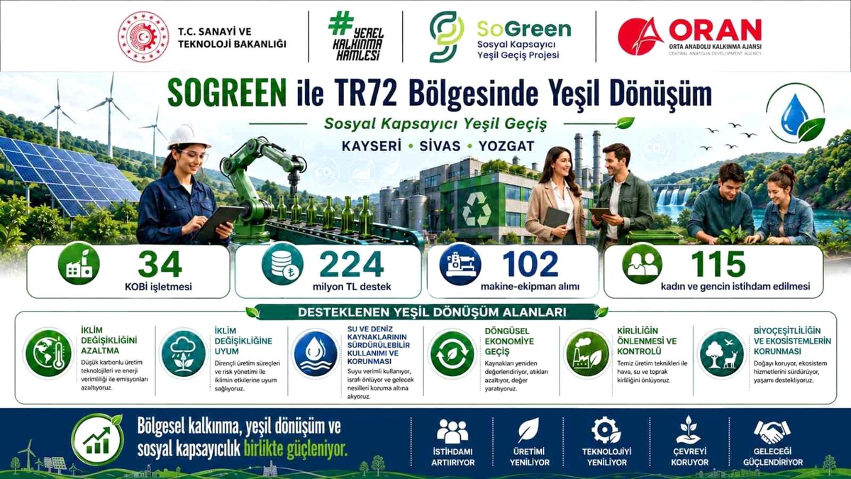KOBİ\'lere Yeşil Geçiş Desteği