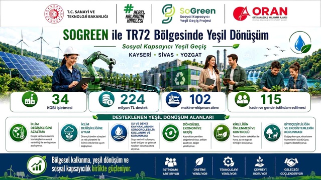 KOBİ’lere Yeşil Geçiş Desteği
