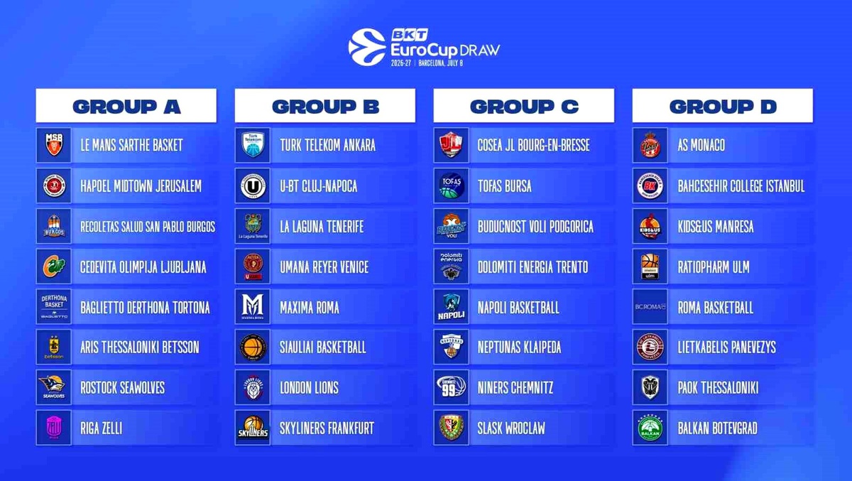 Tofaş\'ın EuroCup Rakipleri Belli Oldu