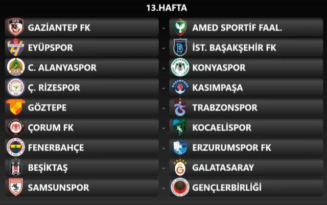 Fikstür çekildi: Süper Lig'de derbi haftaları belli oldu