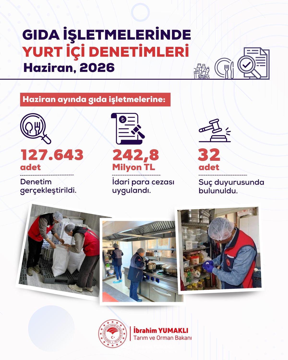 Gıda Denetimlerinde 242,8 Milyon Lira Ceza