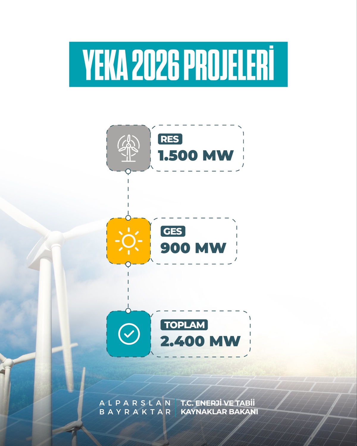 Yeni Yenilenebilir Enerji Yarışmaları Başlıyor