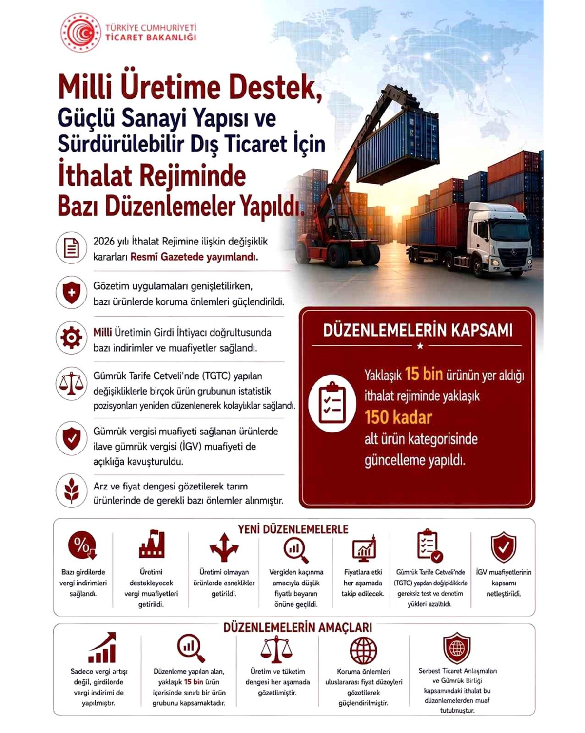 2026 İthalat Rejimi Düzenlemeleri