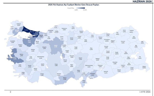 Türkiye’nin 2026 ilk yarı ihracatı 136 milyar dolar