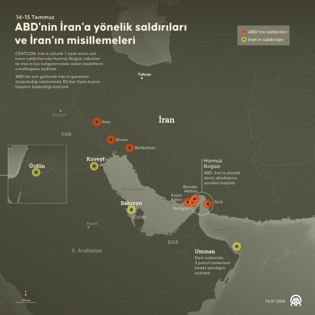 ABD'den İran'a yeni saldırı dalgası
