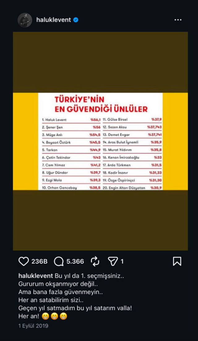 Haluk Levent’in o paylaşımı yeniden gündem oldu: Bana fazla güvenmeyin, her an satabilirim sizi