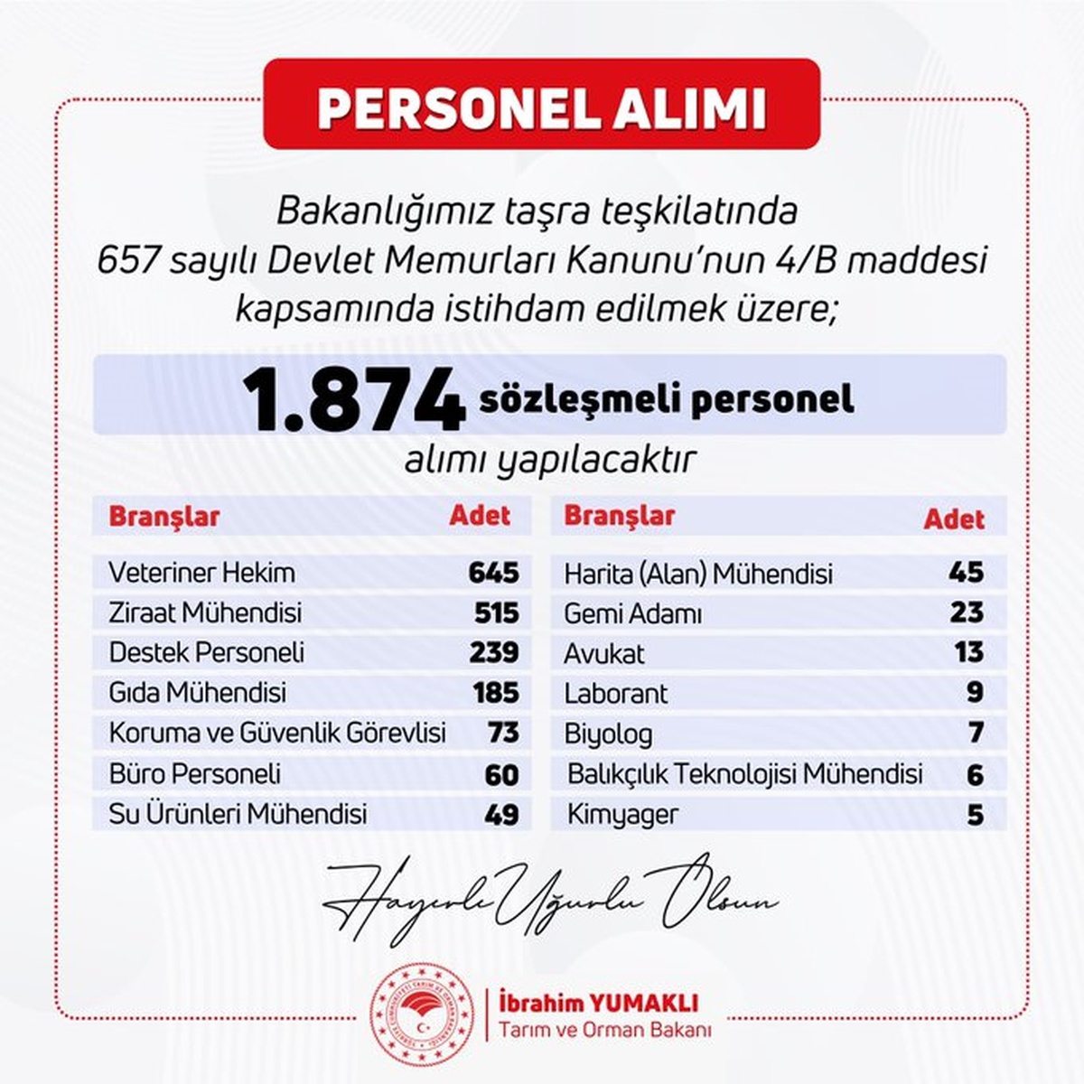 1874 Yeni Personel Alımı Başladı