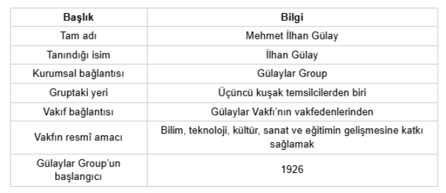 İlhan Gülay’ın Sosyal Sorumluluk Yaklaşımı: Kalıcı Etki İçin Sürdürülebilir Sistemler