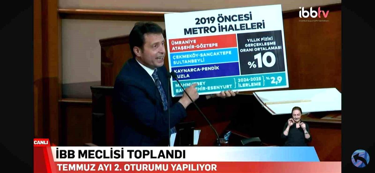 AK Parti\'li Eroğlu\'ndan İBB\'nin ulaşım yatırımlarına eleştiri