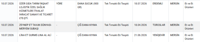Bakanlık ifşa etti! Bu markaların ürünlerinden at ve eşek eti çıktı