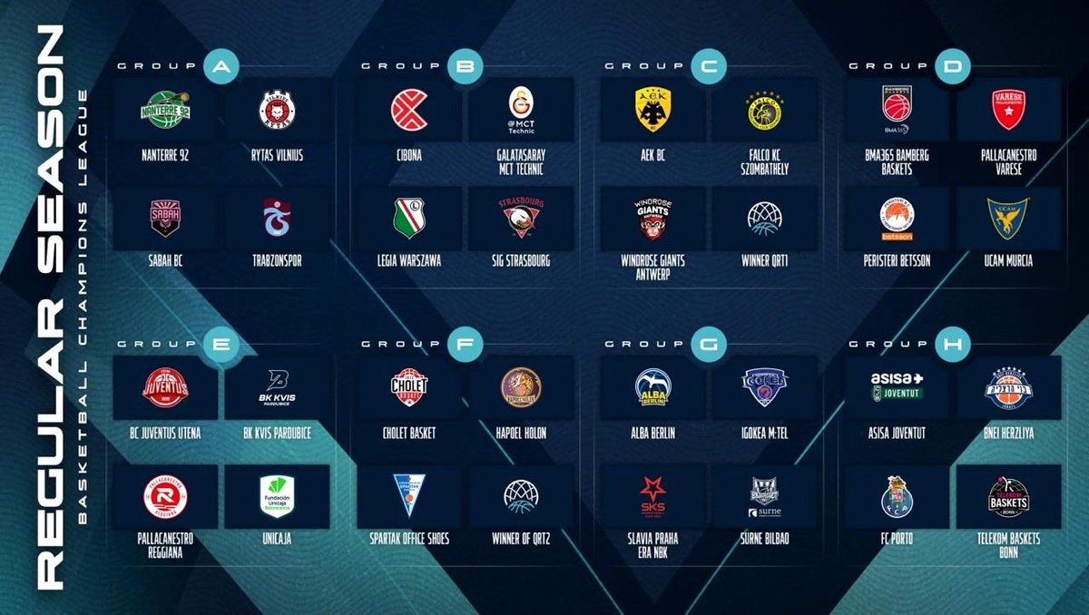 BCL 2026-2027 Kura Çekimi Gerçekleşti