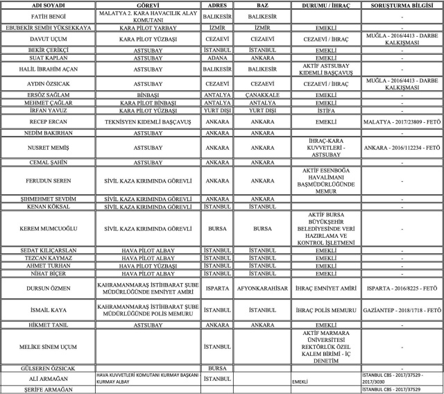 Muhsin Yazıcıoğlu soruşturmasında 19 kişi tutuklandı