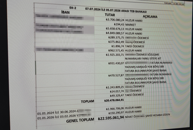 Aidat paralarını kişisel hesaplara aktarmışlar! 22.5 milyon liralık vurgunu böyle yapmışlar