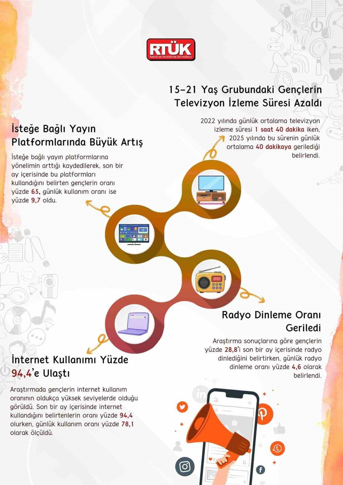 Gençler Arası Dijital Okuryazarlık Artıyor