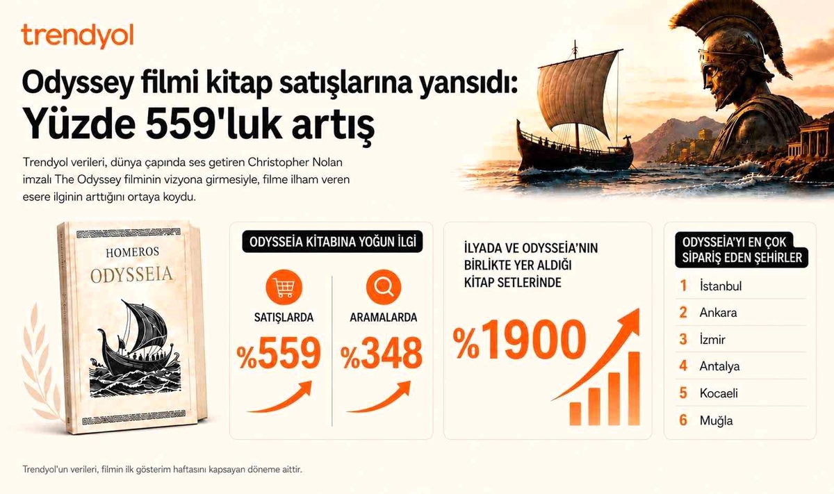 Odysseia\'ya Yoğun İlgi Geldi