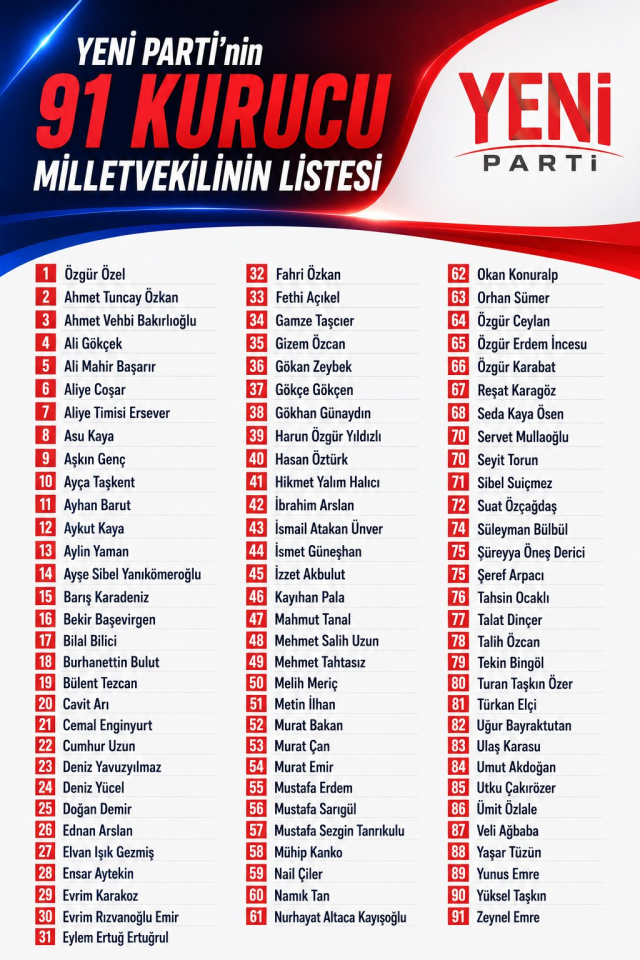 Özgür Özel, Yeni Parti’nin genel başkanı seçildi