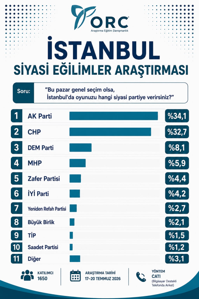 Cumhurbaşkanı Erdoğan'ın