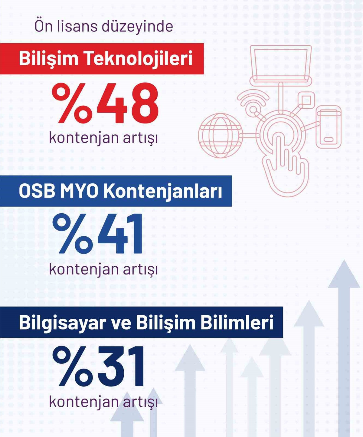 Yükseköğretimde Gelecek Vizyonu