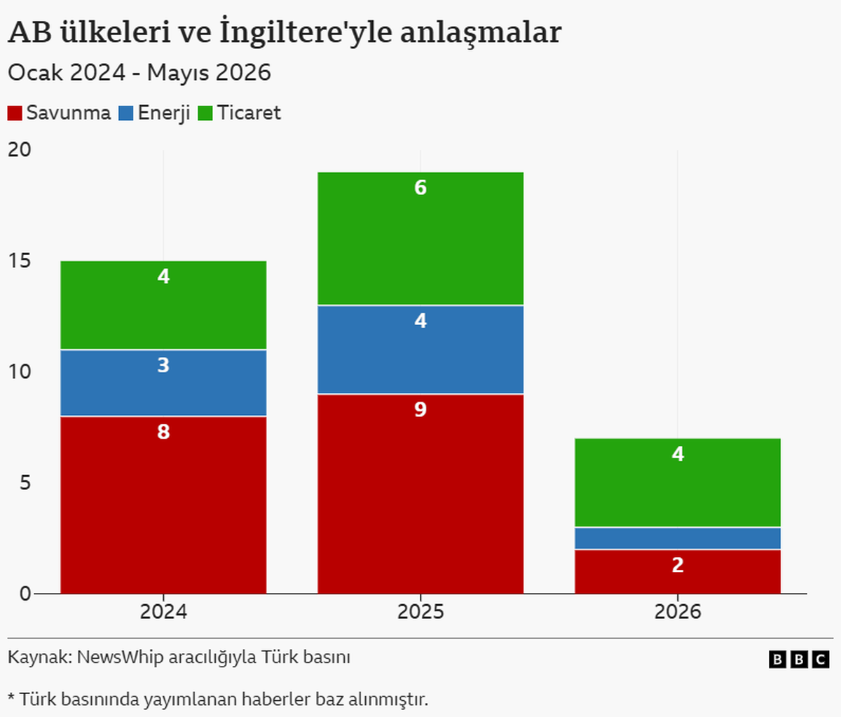 Türkiye’nin Avrupa ile Savunma İş Birliği Artıyor