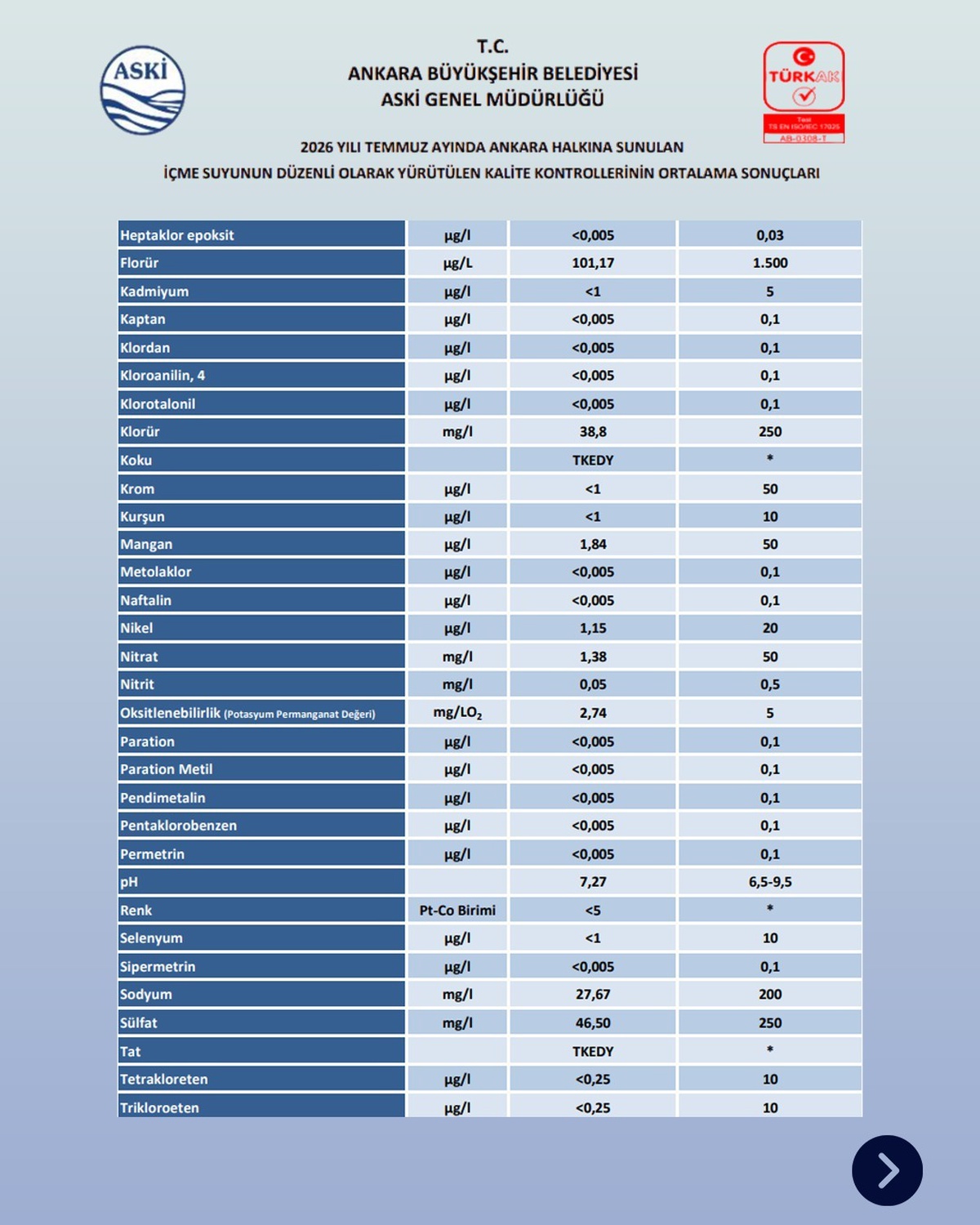 Ankara\'da İçme Suyunda Olumsuzluk Yok