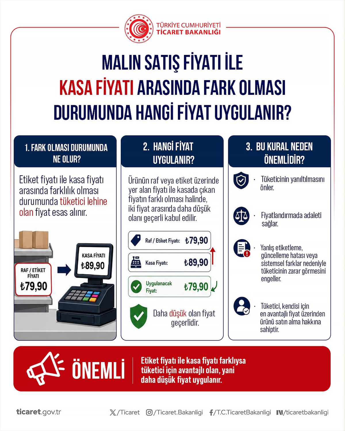 Tüketici Hakları Korundu