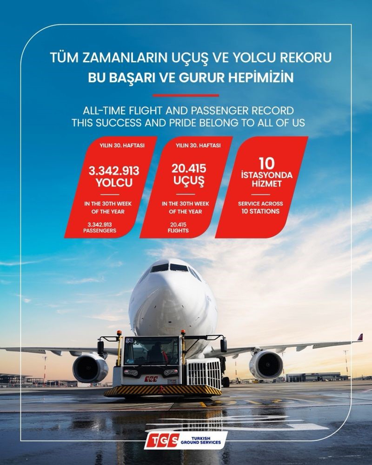 TGS, Tarihinde En Yüksek Uçuş ve Yolcu Sayısına Ulaştı
