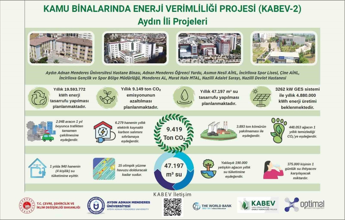 ADÜ\'de Enerji Verimliliği Projesi İlerliyor
