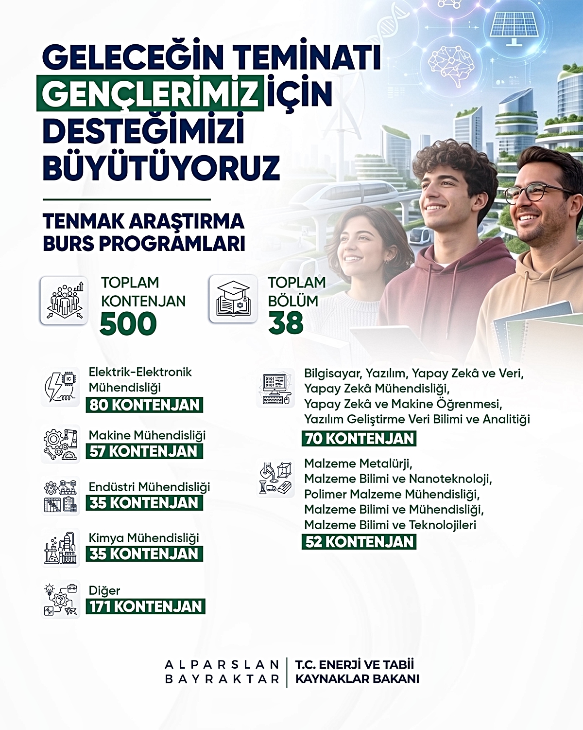 TENMAK Burs Programı Genişliyor