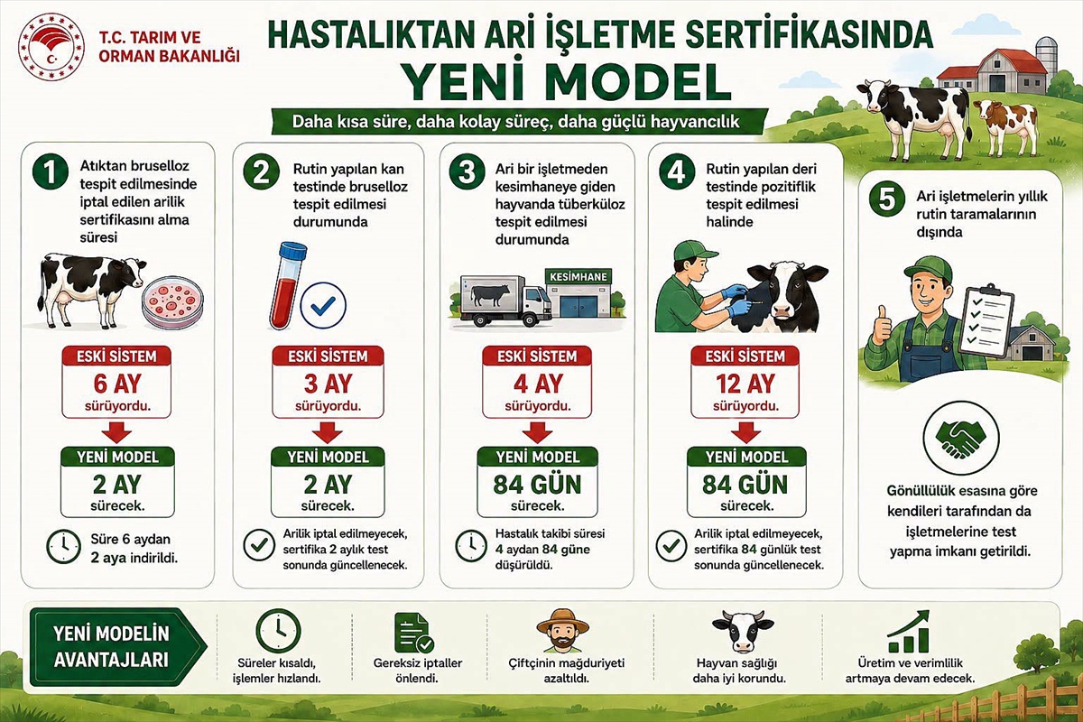 Biyogüvenlik Uygulamaları Güçlendirildi