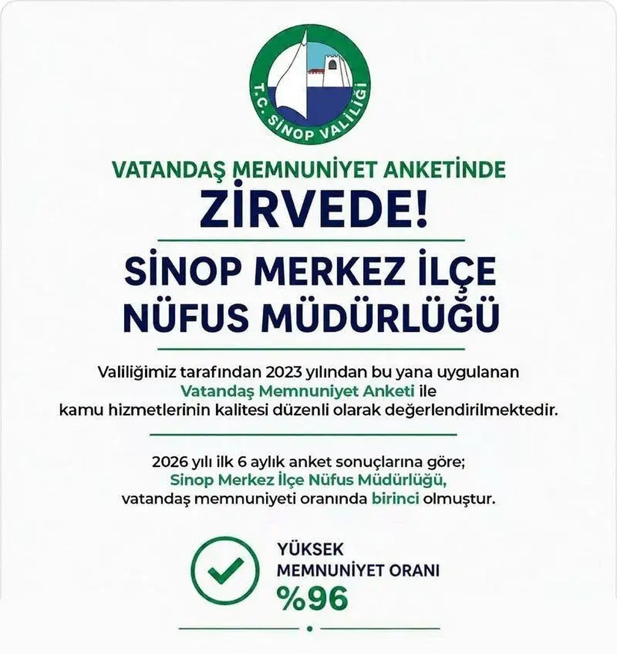 Sinop\'ta Memnuniyet Oranı Yüzde 96