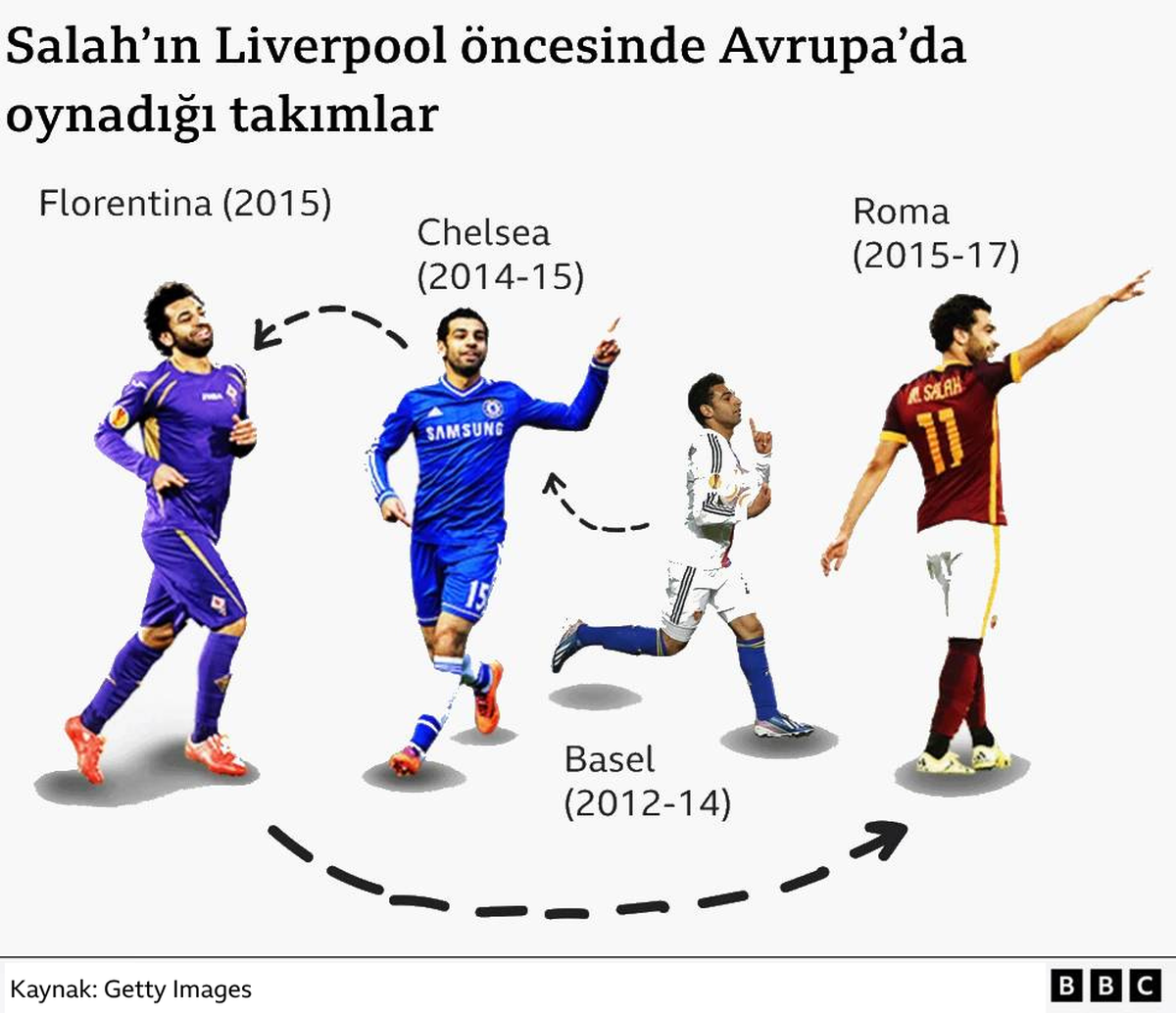 Salah Trabzonspor\'a mı geliyor?