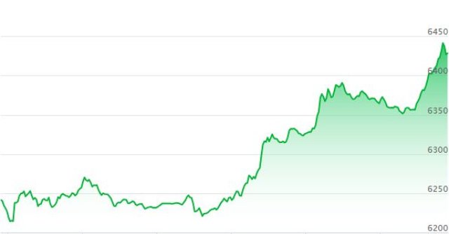 Altın yatırımcısını havalara uçuran grafik