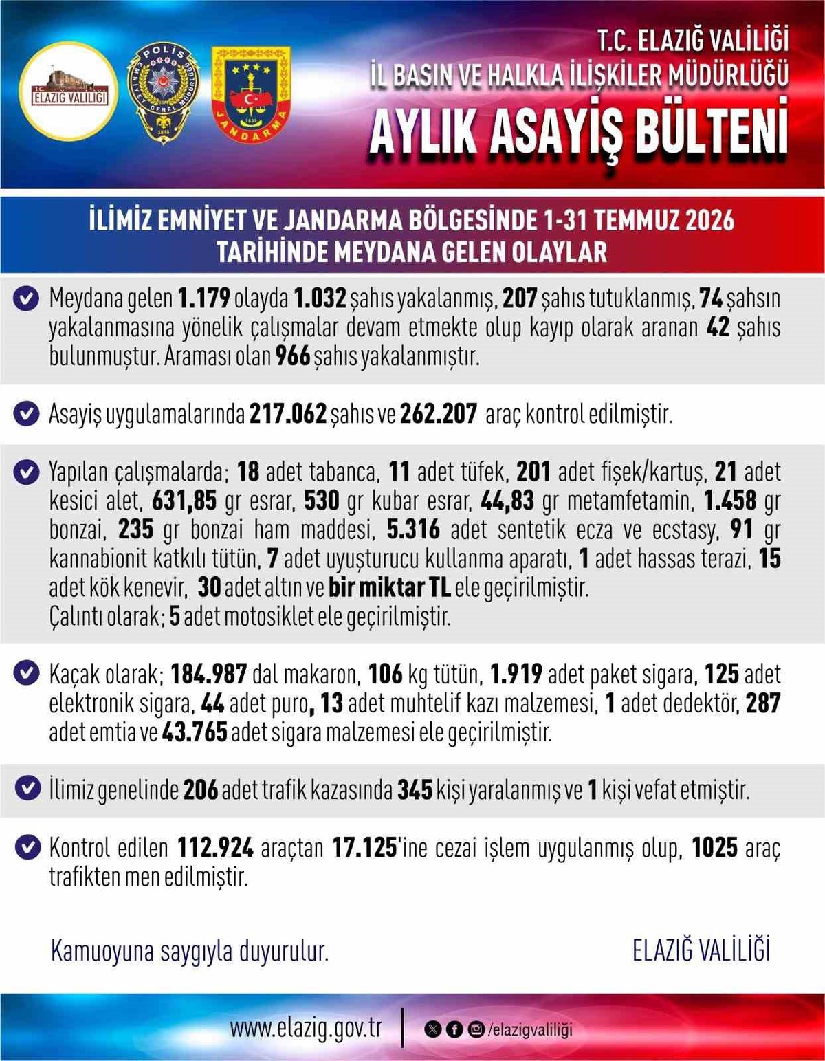 Elazığ\'da Asayiş Olaylarında Artış!