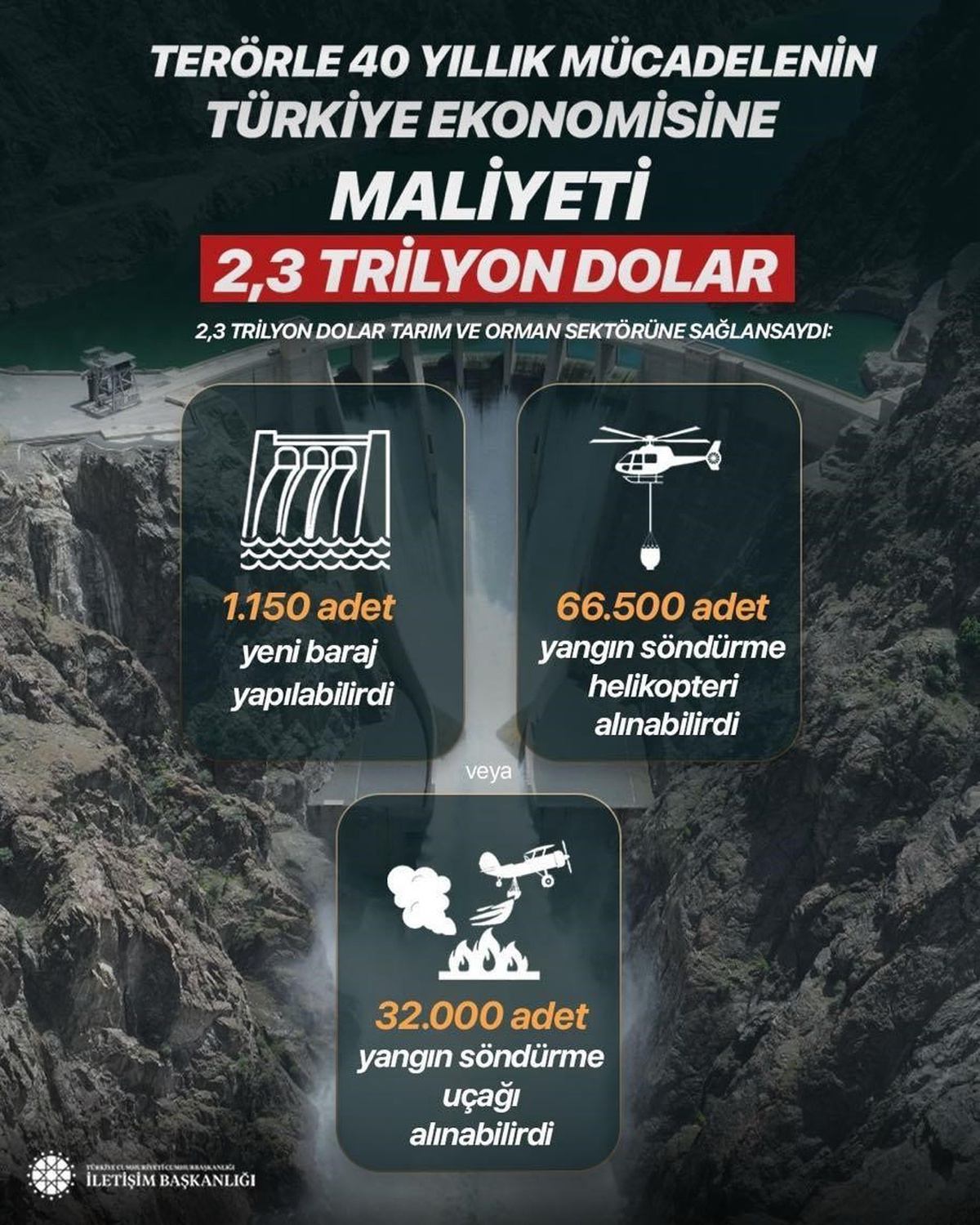 Terörün Türkiye\'ye 40 Yıllık Maliyeti: 2,3 Trilyon Dolar