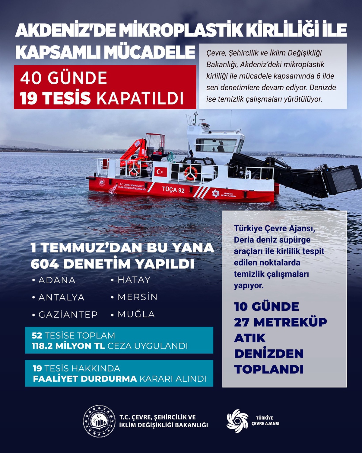 Akdeniz\'de Mikroplastik Kirliliğine Büyük Ceza!