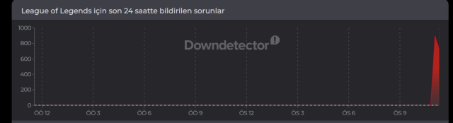 LOL çöktü mü? 13 Ağustos Perşembe League of Legends (LoL) neden açılmıyor, LOL van 68 hatası nedir?