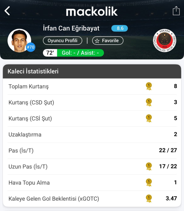 Fenerbahçe'den ayrıldı, ilk maçında eski takımına duvar ördü