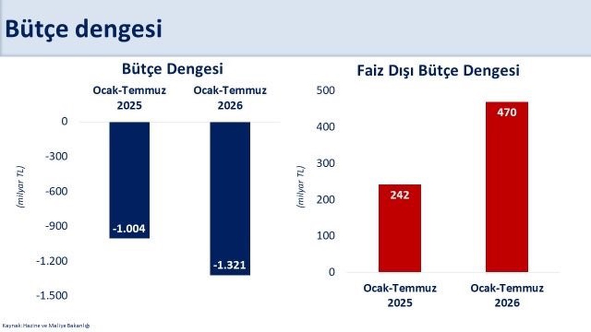 Şimşek: Dezenflasyon Sürecini Destekleyeceğiz
