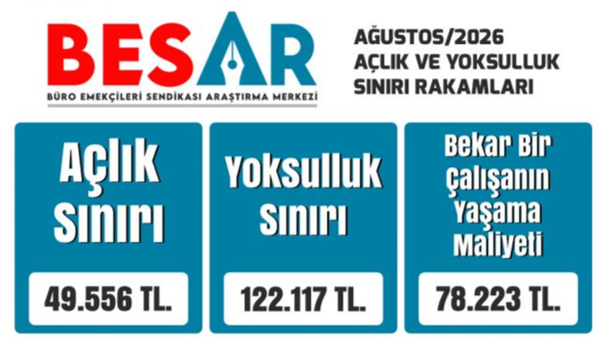 Memur Ailesinin Sağlıklı Beslenme Maliyeti 49 Bin Lira