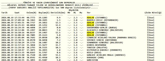 İstanbul'da deprem mi oldu? Vatandaşlar Kandilli'nin sitesine akın etti