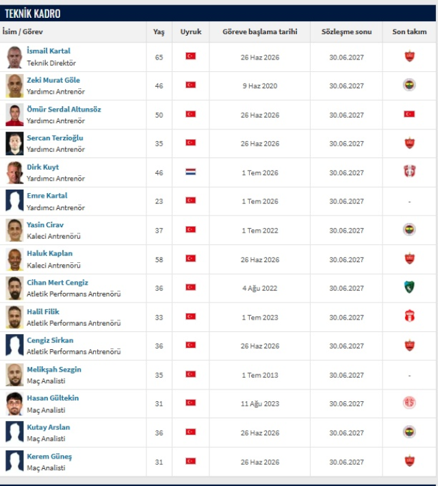 Aman Aziz Yıldırım görmesin! Fener taraftarını çileden çıkaran olay