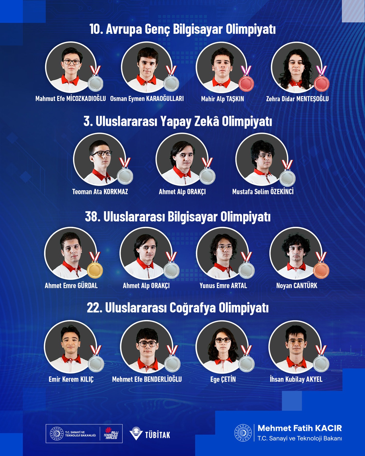 Türk Öğrenciler Uluslararası Olimpiyatlarda 15 Madalya Kazandı