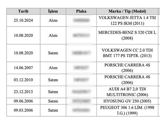 Alihan Kuriş'in mal varlığında ilginç detay! 40 milyonluk Porsche, yarış atları...
