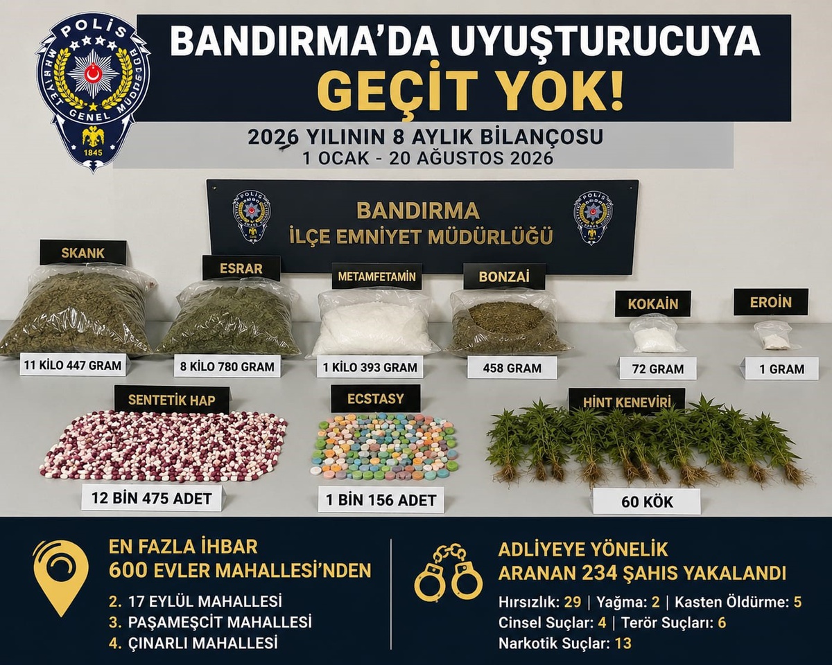 Bandırma'da Uyuşturucu Operasyonları