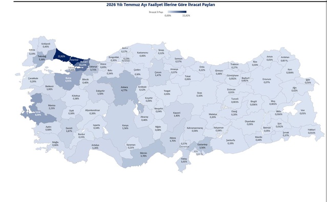 İhracat 54 İlde Artış Gösterdi