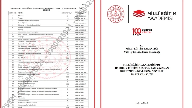 AGS Sınav Sonuçları Açıklandı